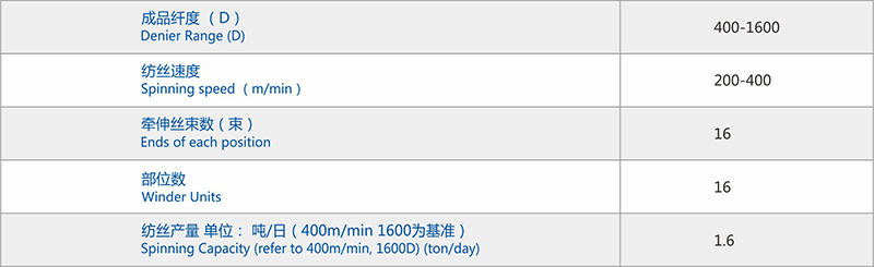 芳綸參數(shù).jpg 芳綸參數(shù).jpg